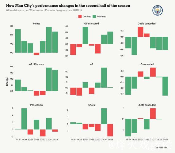 TA：曼城重新进入了追分轨道，阿森纳需警惕熟悉的反超剧情