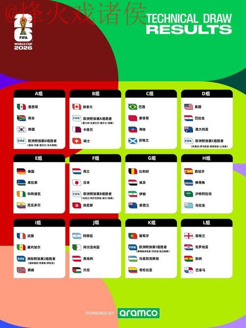 2026世界杯预测排名全站分析报告 2026世界杯预测排名全站分析报告